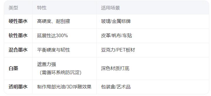 墨水参数对比